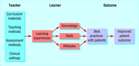 From theory to practice: learning to program while playing in.